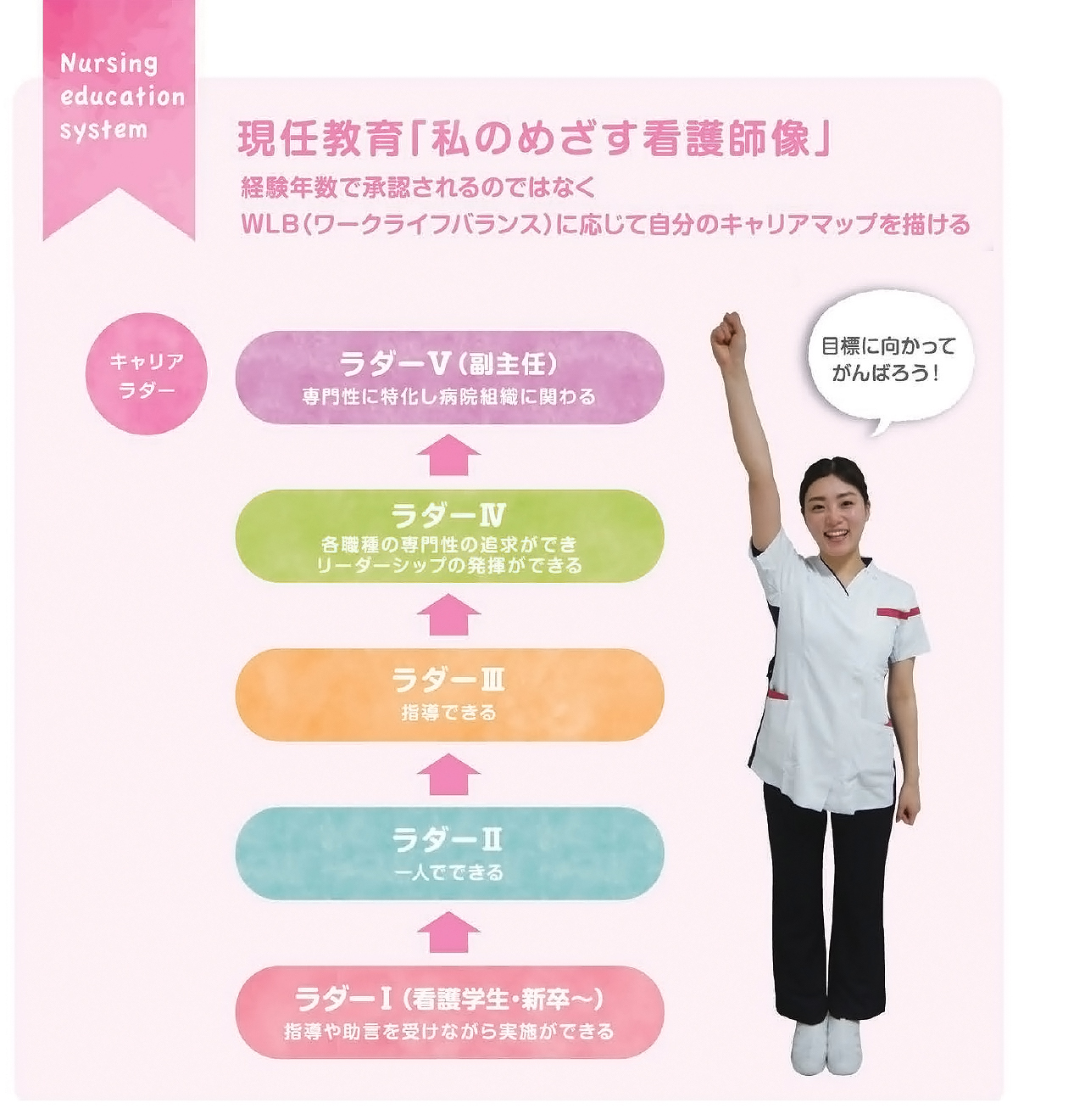 キャリアシステム